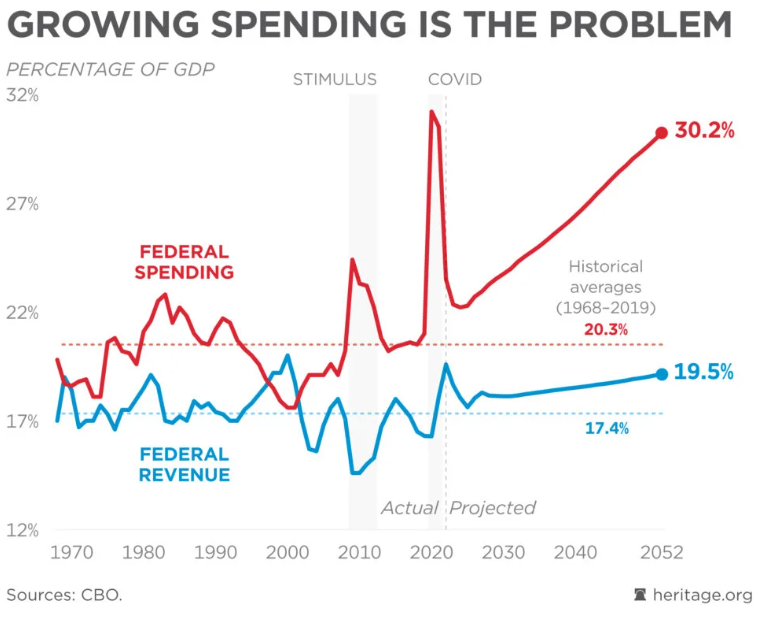 Original spending chart
