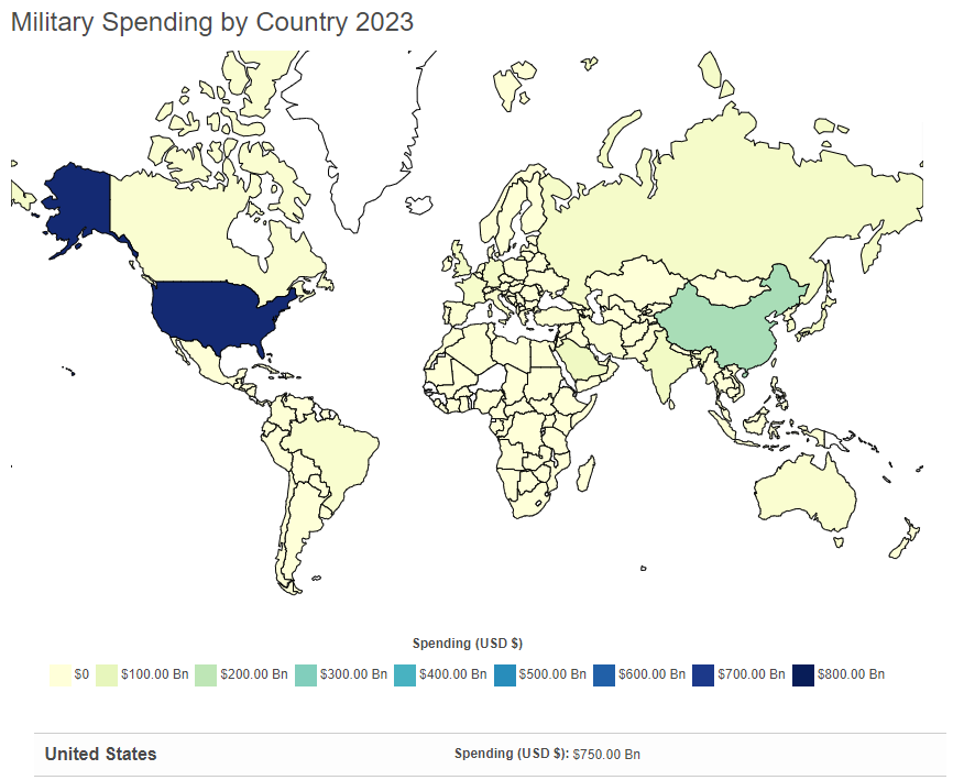 Original military spending illustration