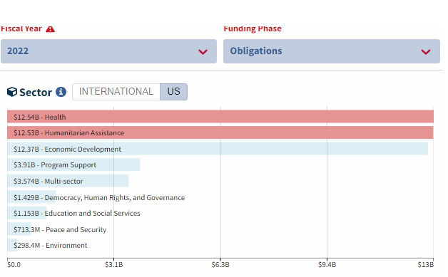 Original foreign spending illustration